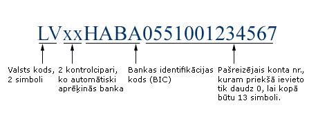 swedbank iban swift.